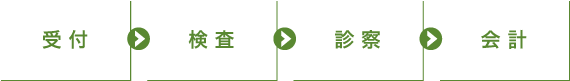診察の流れ